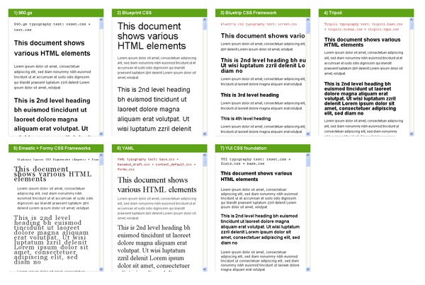 CSS frameworky